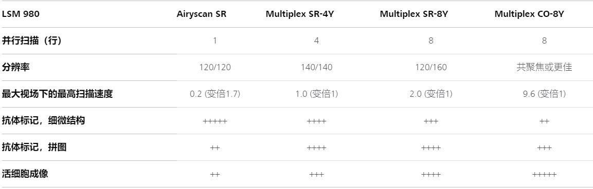 酉阳蔡司共聚焦显微镜